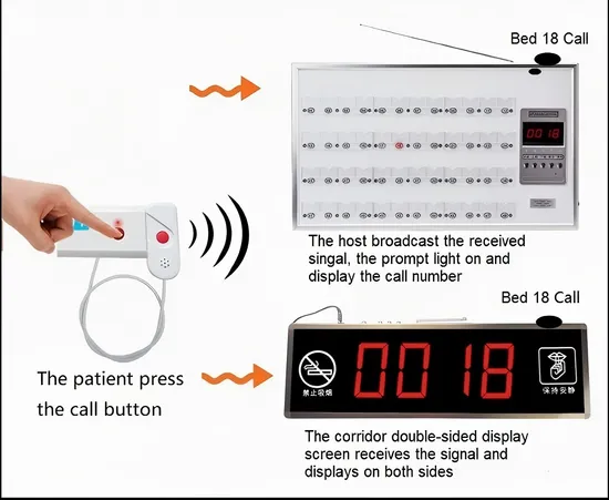 Nurse Call System Intercom System with Wireless Emergency Bell